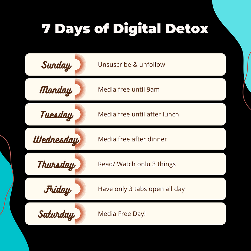 Daily progress through the media detox