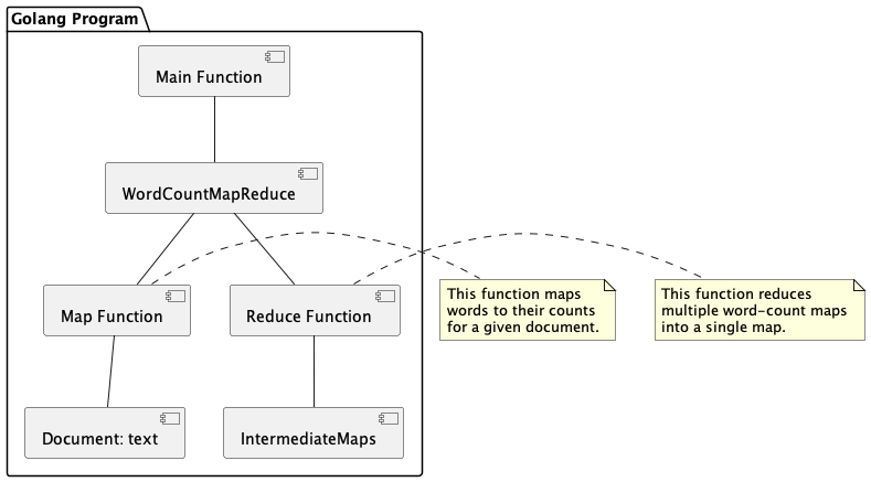 Document processing in Golang