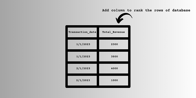 Example table of transactions