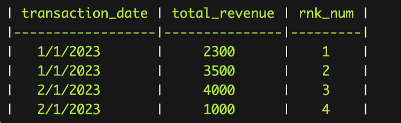 Assigned row numbers in the output