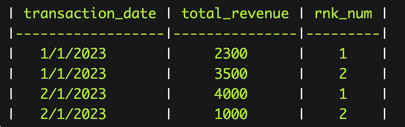 Row numbers by unique transaction dates