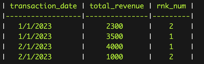 Ranked rows based on total revenue