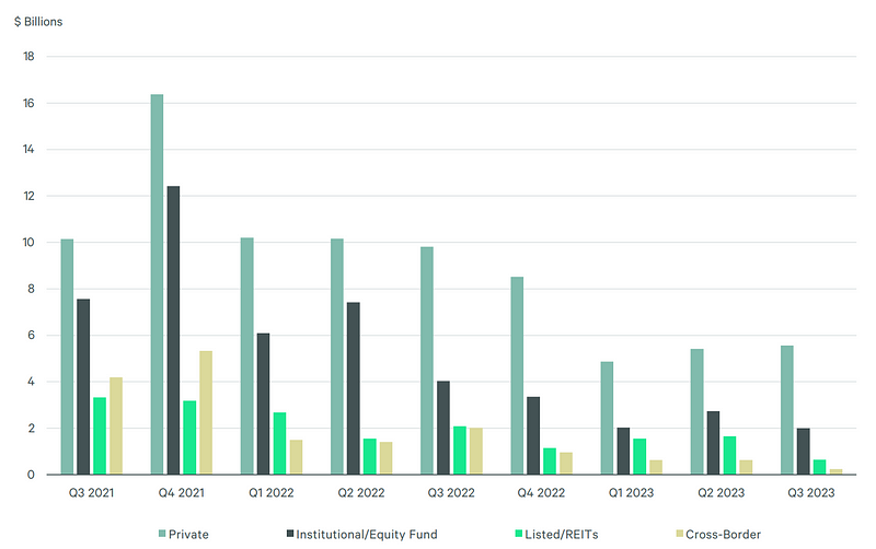 Breakdown of Investor Types for Net-Lease Assets