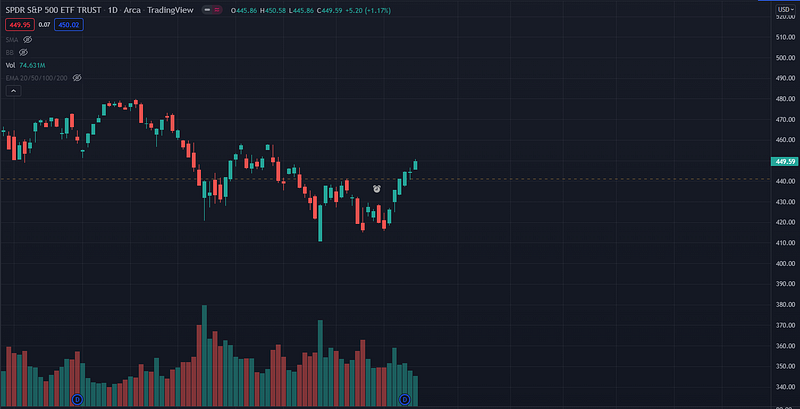 Bitcoin price chart