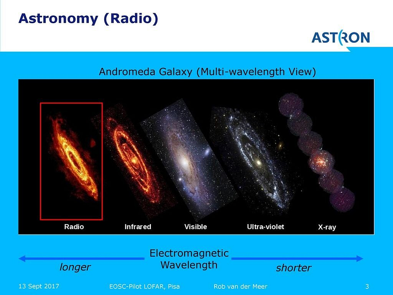 Andromeda galaxy in various wavelengths