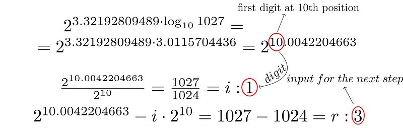 First iteration of calculations