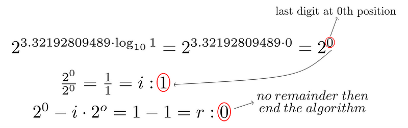 Third iteration of calculations