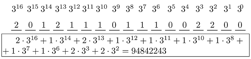 Verification test for accuracy