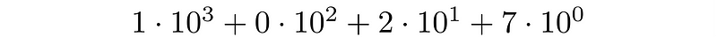 Positional representation of the number