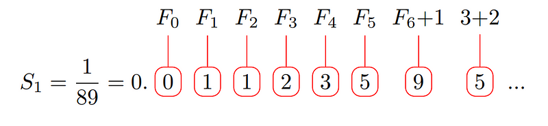 Example of n=1 in the Fibonacci expression