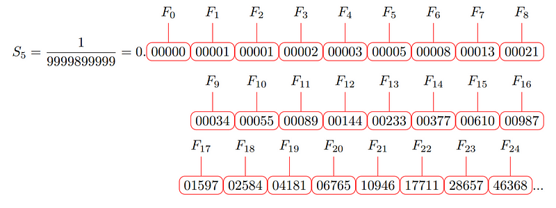 Example of n=5 in the Fibonacci expression