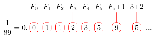 Fibonacci sequence number overflow in decimal expansion