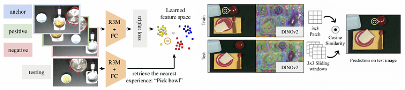 AI Learning from Past Experiences