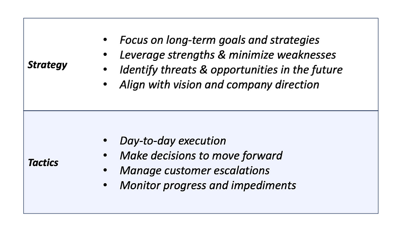 Illustration depicting the two layers of leadership