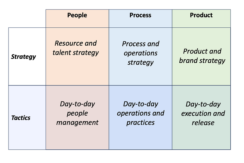 Diagram illustrating the 6-Box Framework for Managers