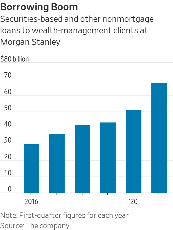 Wealth Management Strategy Overview