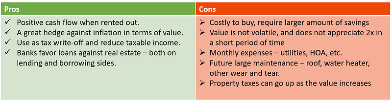 Pros and Cons of Real Estate Investments