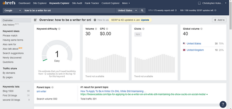 Ahrefs keyword difficulty score screenshot.