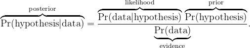 Components of Bayes' theorem