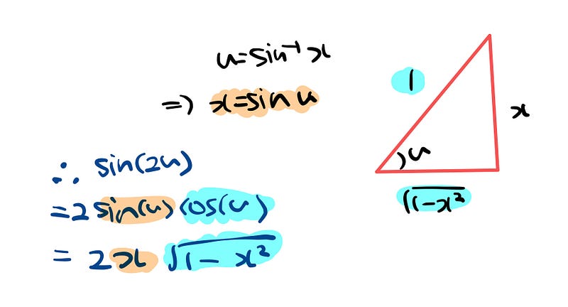 Reinserting into the integral