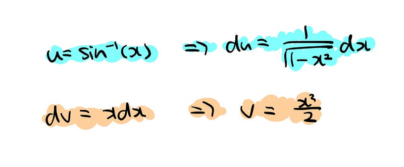 Applying the integration by parts formula