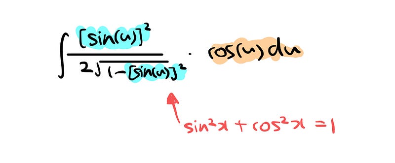 Applying the Pythagorean identity