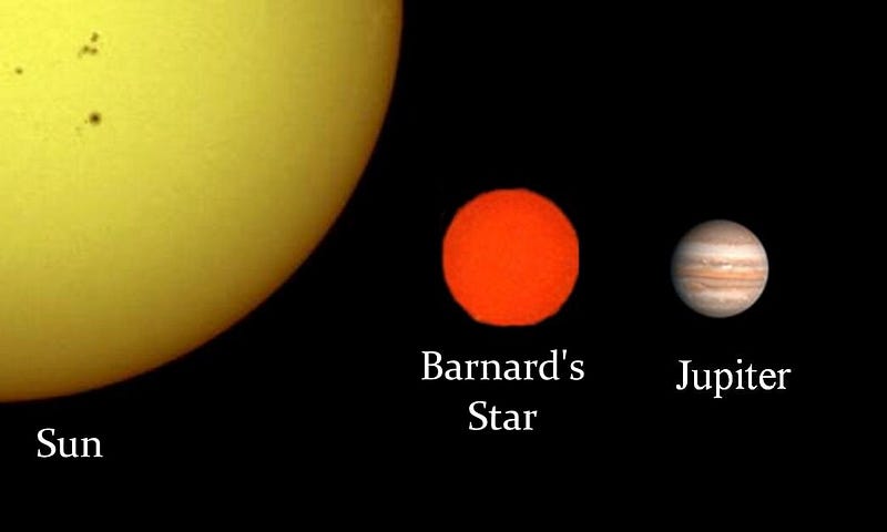 Location of Barnard's Star in the constellation