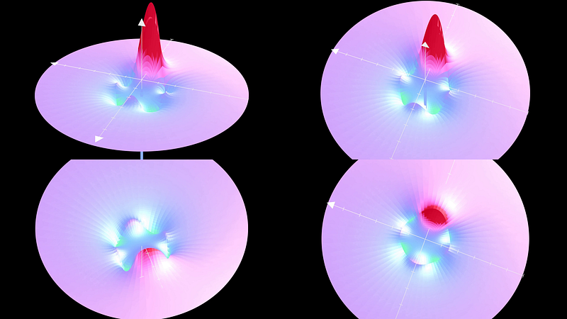 Visualization of potential from different angles