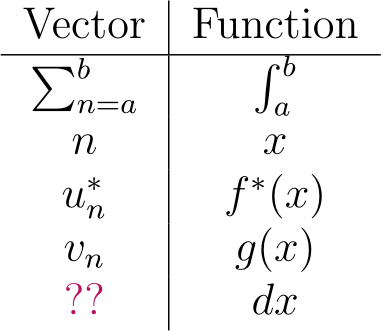 Image demonstrating inner product alignment