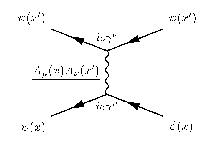 Feynman diagram illustrating particle collisions