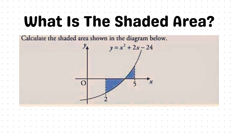 Intersection of the curve with the x-axis