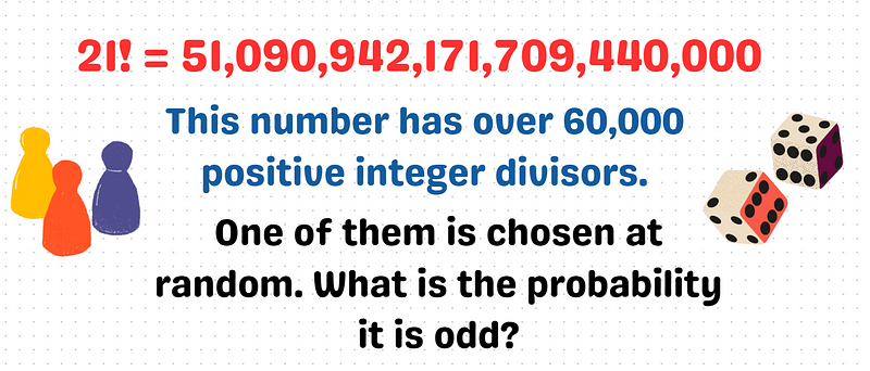 A visual representation of factorial growth.